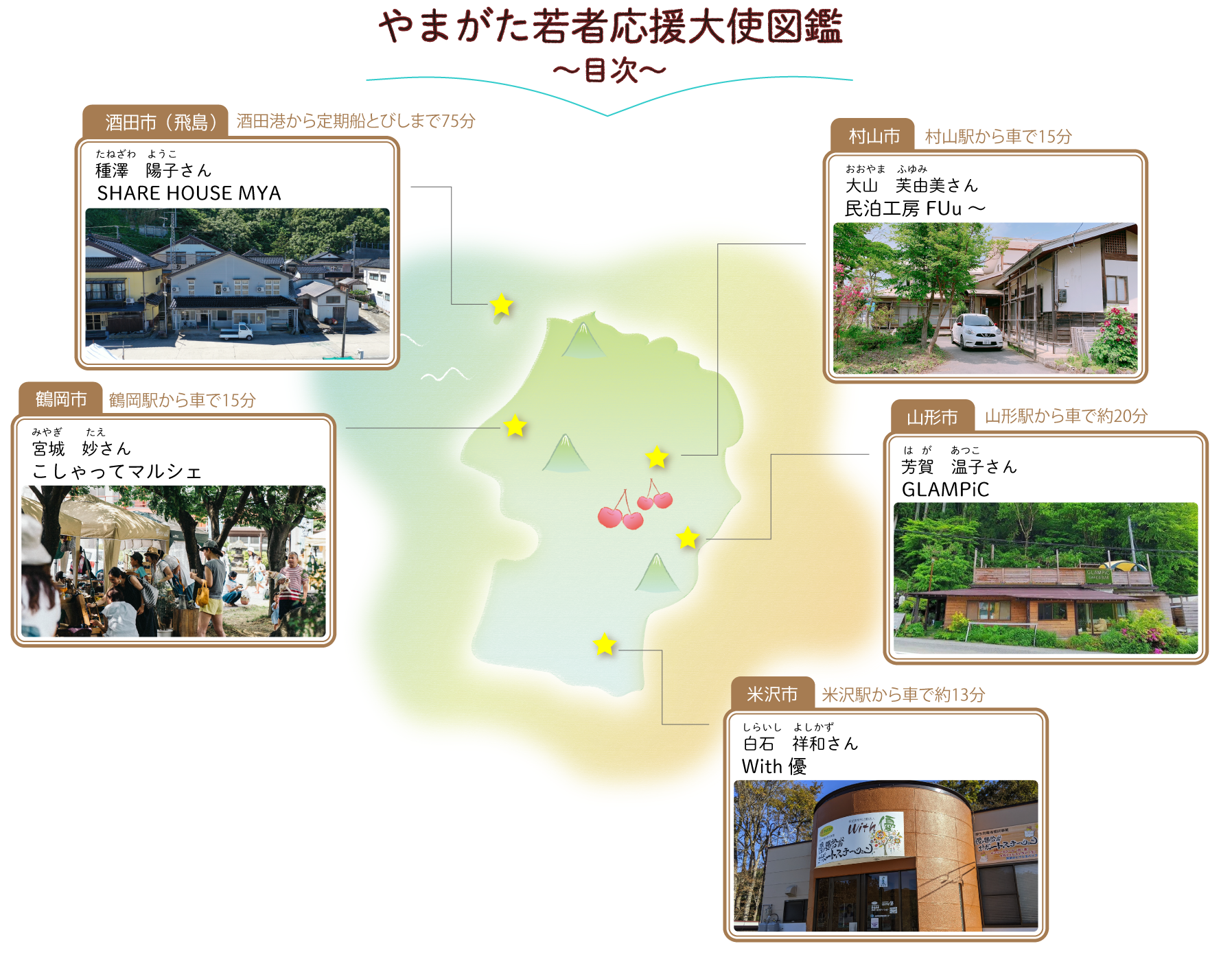 やまがた若者応援大使図鑑－目次－